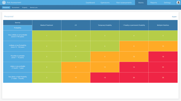 Curious to learn more about CFM Risk Assessment? Curious to learn more about CFM Risk Assessment?