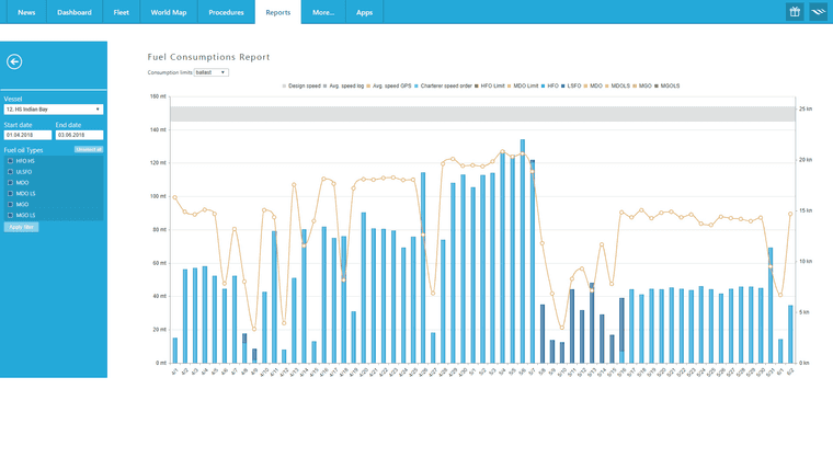 Curious to learn more about CFM Event Reporting?